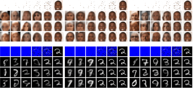 Figure 1 for Uncertainty in Neural Processes