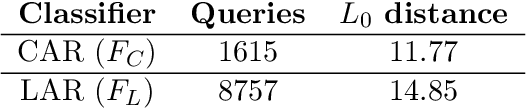 Figure 4 for Adversarial Attacks on Binary Image Recognition Systems