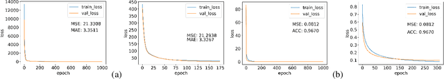 Figure 2 for Variance Tolerance Factors For Interpreting Neural Networks