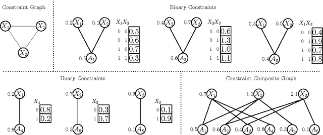 Figure 2 for Learning and Optimization with Submodular Functions