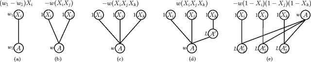 Figure 3 for Learning and Optimization with Submodular Functions