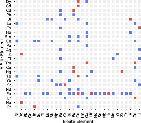 Figure 3 for Inorganic Materials Synthesis Planning with Literature-Trained Neural Networks