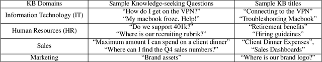 Figure 2 for Practical User Feedback-driven Internal Search Using Online Learning to Rank
