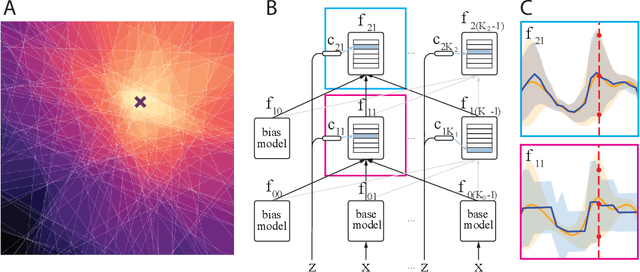 Figure 1 for Gaussian Gated Linear Networks