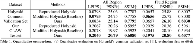 Figure 1 for Simulating Fluids in Real-World Still Images