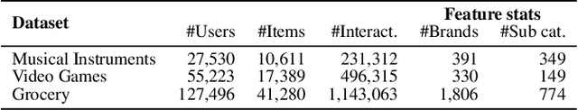 Figure 4 for Learning Backward Compatible Embeddings