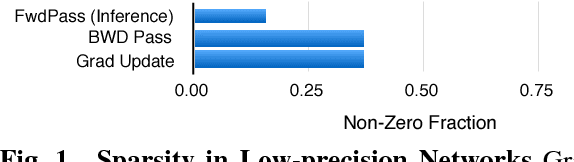 Figure 1 for Accelerating Deep Convolutional Networks using low-precision and sparsity