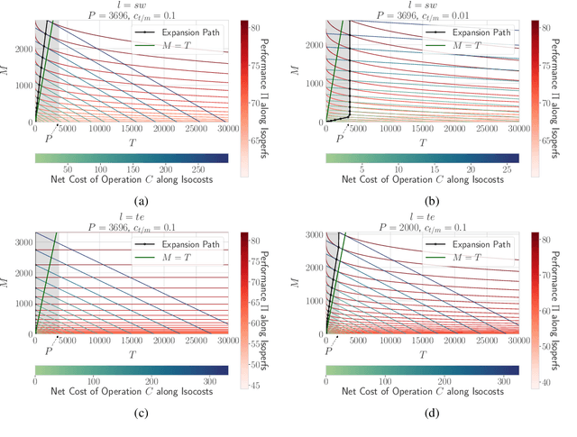 Figure 3 for On the Economics of Multilingual Few-shot Learning: Modeling the Cost-Performance Trade-offs of Machine Translated and Manual Data