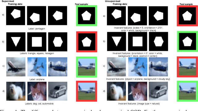 Figure 1 for Data Invariants to Understand Unsupervised Out-of-Distribution Detection