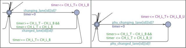 Figure 4 for Modular Verification of Vehicle Platooning with Respect to Decisions, Space and Time