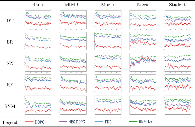 Figure 2 for HEX: Human-in-the-loop Explainability via Deep Reinforcement Learning