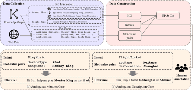 Figure 3 for Text is no more Enough! A Benchmark for Profile-based Spoken Language Understanding