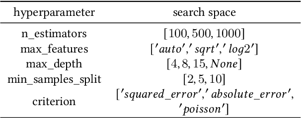 Figure 2 for The Importance of Landscape Features for Performance Prediction of Modular CMA-ES Variants
