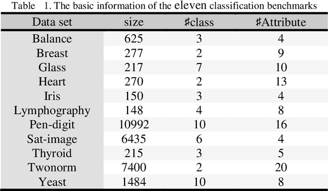 Figure 2 for Mixture of ELM based experts with trainable gating network