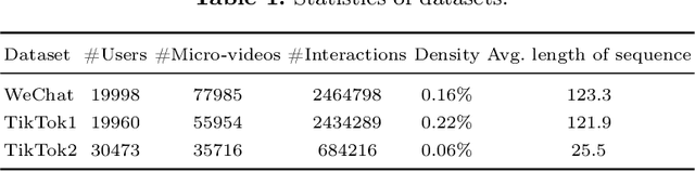 Figure 2 for Improving Micro-video Recommendation by Controlling Position Bias