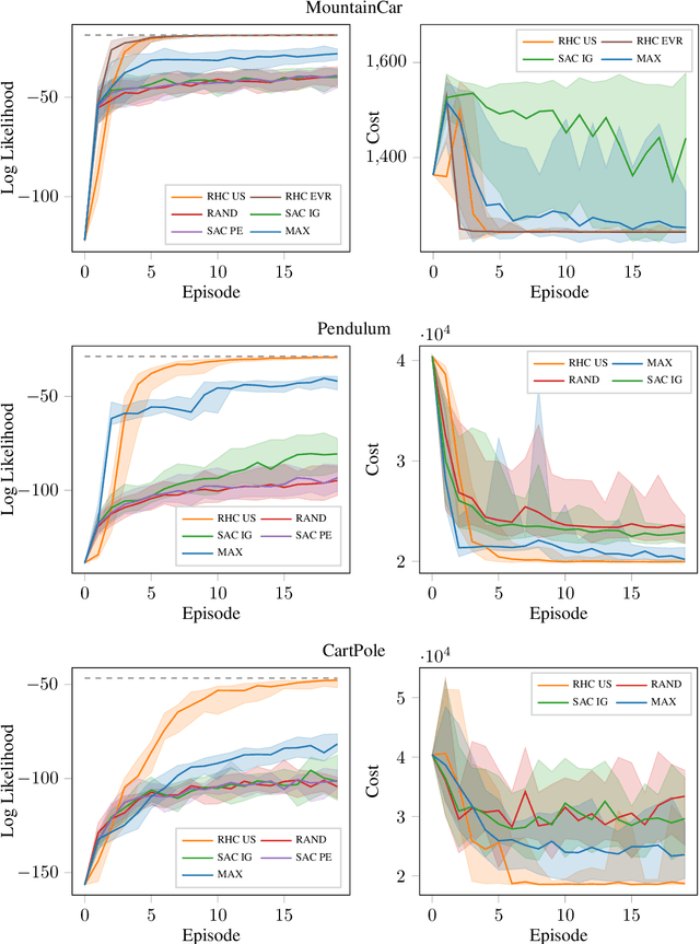 Figure 1 for Receding Horizon Curiosity
