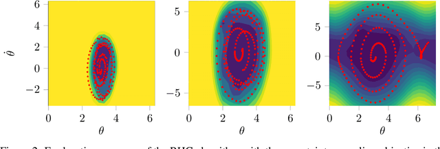 Figure 3 for Receding Horizon Curiosity