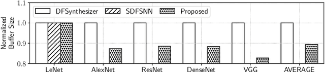 Figure 2 for A Design Flow for Mapping Spiking Neural Networks to Many-Core Neuromorphic Hardware