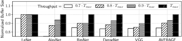 Figure 3 for A Design Flow for Mapping Spiking Neural Networks to Many-Core Neuromorphic Hardware