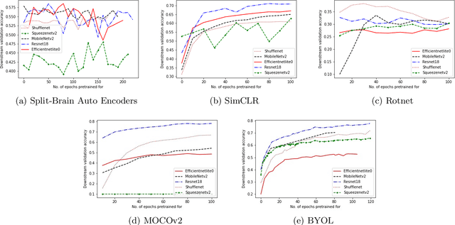 Figure 2 for Self-Supervised Visual Representation Learning Using Lightweight Architectures