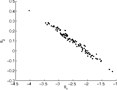 Figure 2 for Bayesian Parameter Estimation for Latent Markov Random Fields and Social Networks