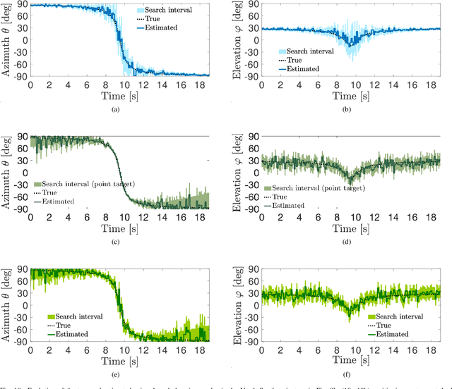 Figure 2 for Localizing the Vehicle's Antenna: an Open Problem in 6G Network Sensing