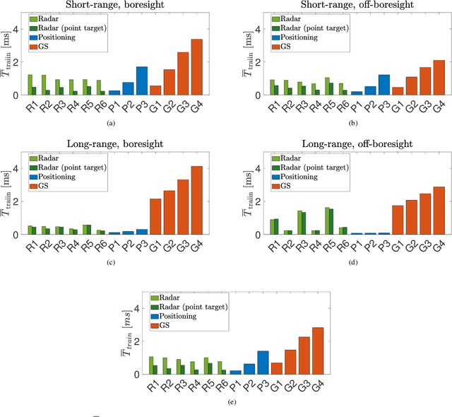 Figure 3 for Localizing the Vehicle's Antenna: an Open Problem in 6G Network Sensing