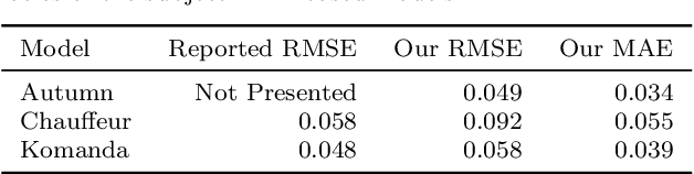 Figure 2 for Can Offline Testing of Deep Neural Networks Replace Their Online Testing?