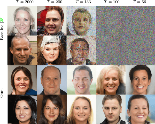 Figure 1 for Accelerating Score-based Generative Models with Preconditioned Diffusion Sampling
