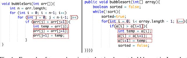 Figure 1 for InferCode: Self-Supervised Learning of Code Representations by Predicting Subtrees
