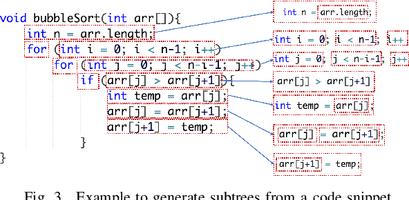 Figure 3 for InferCode: Self-Supervised Learning of Code Representations by Predicting Subtrees
