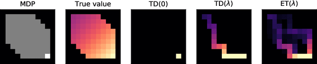Figure 1 for Expected Eligibility Traces