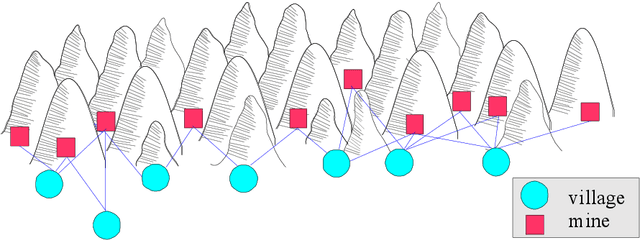 Figure 3 for Thompson Sampling for Factored Multi-Agent Bandits