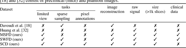 Figure 2 for OADAT: Experimental and Synthetic Clinical Optoacoustic Data for Standardized Image Processing