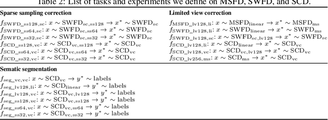 Figure 4 for OADAT: Experimental and Synthetic Clinical Optoacoustic Data for Standardized Image Processing