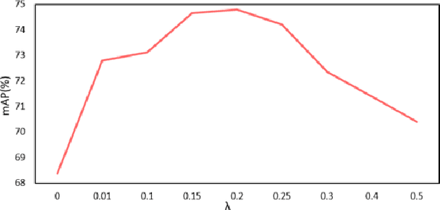 Figure 3 for Multi-Target Deep Learning for Algal Detection and Classification