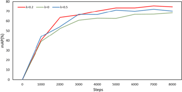 Figure 4 for Multi-Target Deep Learning for Algal Detection and Classification