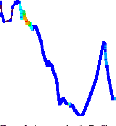 Figure 3 for TraClets: Harnessing the power of computer vision for trajectory classification
