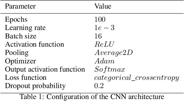 Figure 2 for TraClets: Harnessing the power of computer vision for trajectory classification