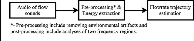 Figure 2 for Acoustic prediction of flowrate: varying liquid jet stream onto a free surface