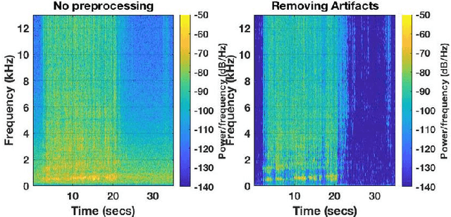 Figure 3 for Acoustic prediction of flowrate: varying liquid jet stream onto a free surface