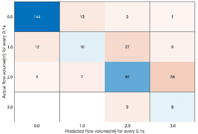 Figure 4 for Acoustic prediction of flowrate: varying liquid jet stream onto a free surface