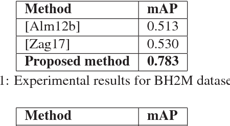 Figure 2 for Radial Line Fourier Descriptor for Historical Handwritten Text Representation