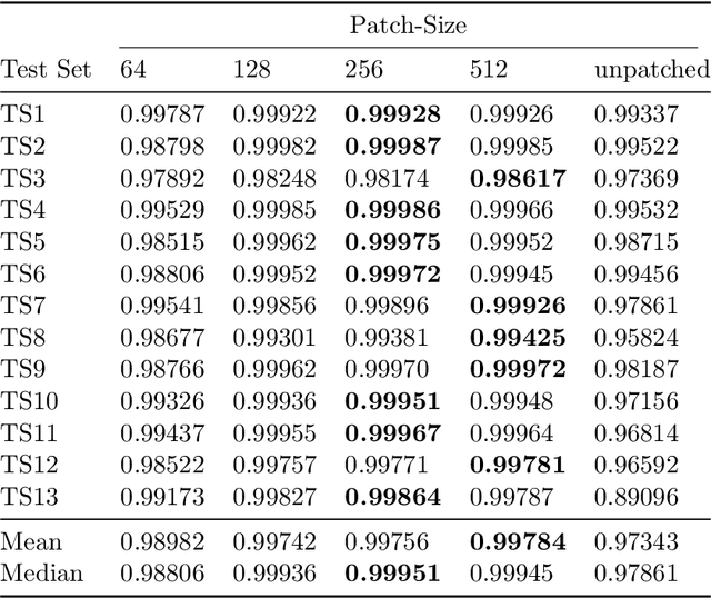 Figure 2 for View-Consistent Metal Segmentation in the Projection Domain for Metal Artifact Reduction in CBCT -- An Investigation of Potential Improvement