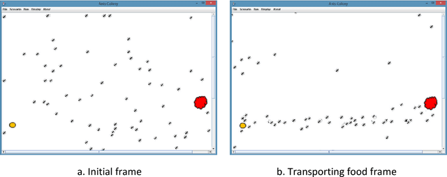 Figure 3 for Contradiction-Centricity: A Uniform Model for Formation of Swarm Intelligence and its Simulations