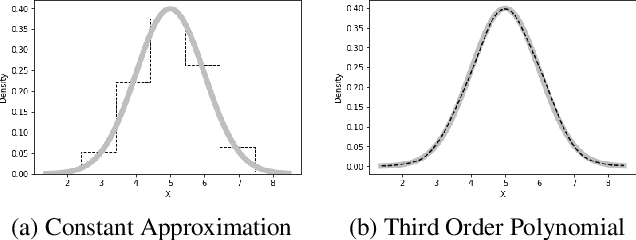 Figure 1 for Tractable Querying and Learning in Hybrid Domains via Sum-Product Networks