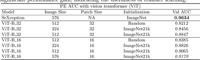 Figure 2 for Seeking an Optimal Approach for Computer-Aided Pulmonary Embolism Detection