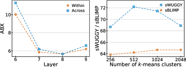 Figure 3 for AudioLM: a Language Modeling Approach to Audio Generation