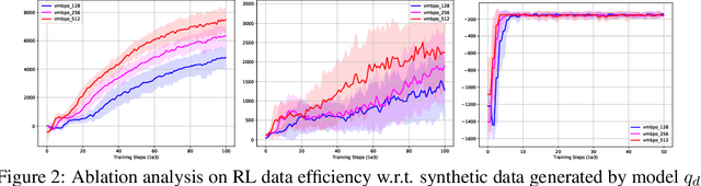 Figure 3 for Variational Model-based Policy Optimization
