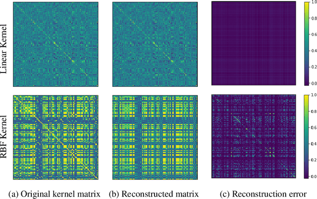 Figure 3 for Bayesian Sparse Factor Analysis with Kernelized Observations